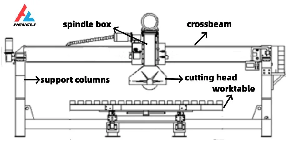 Monoblock Infrared Automatic CNC Stone Cutting Machine Bridge Saw Chamfering in Canada